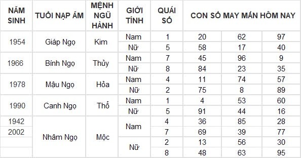 Con số may mắn hôm nay 13/8/2024 12 con giáp: Sửu may mắn ngập trời Con số may mắn hôm nay 13/8/2024 12 con giáp: Sửu may mắn ngập trời