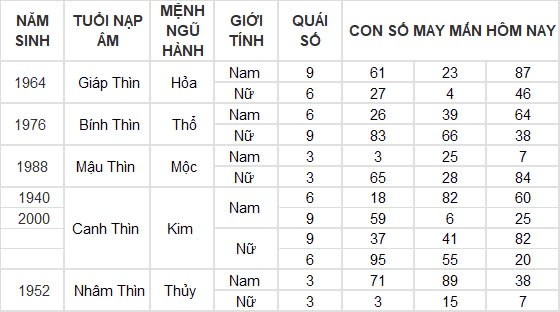 Con số may mắn hôm nay 11/8/2024 12 con giáp: Hợi may mắn gấp bội, công việc vô cùng thuận lợi Con số may mắn hôm nay 11/8/2024 12 con giáp: Hợi may mắn gấp bội, công việc vô cùng thuận lợi