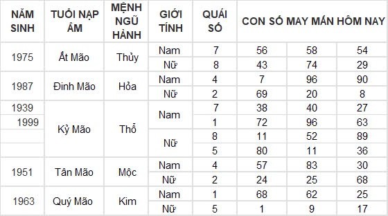 Con số may mắn hôm nay 11/8/2024 12 con giáp: Hợi may mắn gấp bội, công việc vô cùng thuận lợi Con số may mắn hôm nay 11/8/2024 12 con giáp: Hợi may mắn gấp bội, công việc vô cùng thuận lợi