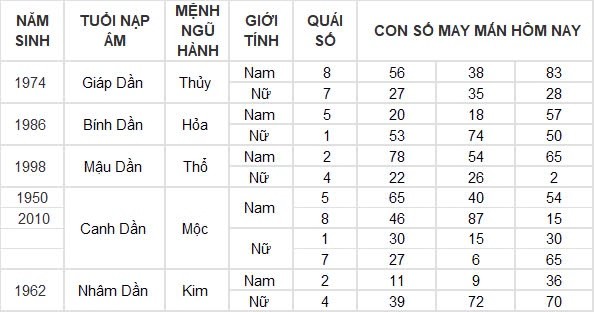 Con số may mắn hôm nay 15/8/2024 12 con giáp: Mão thuận lợi đủ đường