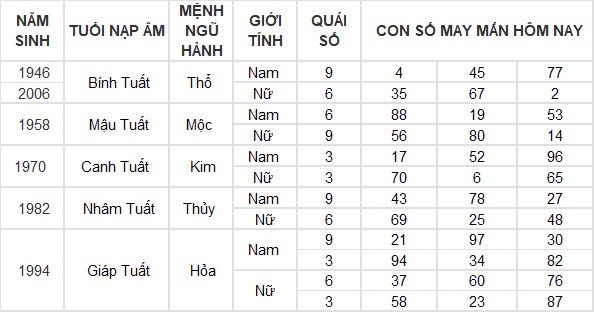 Con số may mắn hôm nay 13/8/2024 12 con giáp: Sửu may mắn ngập trời Con số may mắn hôm nay 13/8/2024 12 con giáp: Sửu may mắn ngập trời