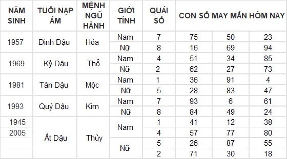 Con số may mắn hôm nay 11/8/2024 12 con giáp: Hợi may mắn gấp bội, công việc vô cùng thuận lợi Con số may mắn hôm nay 11/8/2024 12 con giáp: Hợi may mắn gấp bội, công việc vô cùng thuận lợi