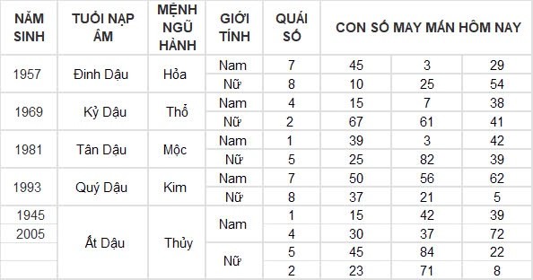Con số may mắn hôm nay 15/8/2024 12 con giáp: Mão thuận lợi đủ đường