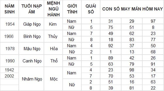 Con số may mắn hôm nay 11/8/2024 12 con giáp: Hợi may mắn gấp bội, công việc vô cùng thuận lợi Con số may mắn hôm nay 11/8/2024 12 con giáp: Hợi may mắn gấp bội, công việc vô cùng thuận lợi