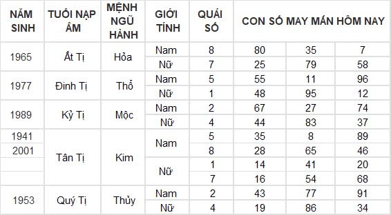Con số may mắn hôm nay 16/8/2024 12 con giáp: Mão Ngọ thần Tài gõ cửa Con số may mắn hôm nay 16/8/2024 12 con giáp: Mão Ngọ thần Tài gõ cửa