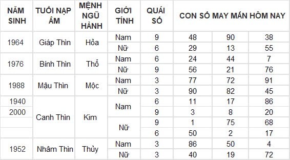 Con số may mắn hôm nay 16/8/2024 12 con giáp: Mão Ngọ thần Tài gõ cửa Con số may mắn hôm nay 16/8/2024 12 con giáp: Mão Ngọ thần Tài gõ cửa