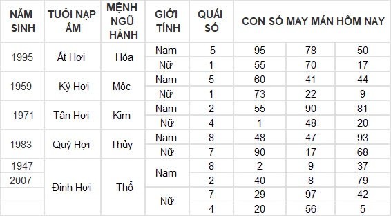 Con số may mắn hôm nay 16/8/2024 12 con giáp: Mão Ngọ thần Tài gõ cửa Con số may mắn hôm nay 16/8/2024 12 con giáp: Mão Ngọ thần Tài gõ cửa