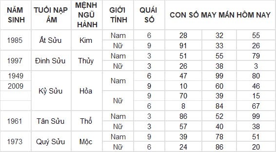 Con số may mắn hôm nay 16/8/2024 12 con giáp: Mão Ngọ thần Tài gõ cửa Con số may mắn hôm nay 16/8/2024 12 con giáp: Mão Ngọ thần Tài gõ cửa