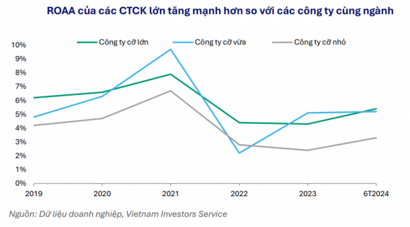 undefined Nhóm cổ phiếu Chứng khoán, những tia sáng hé mở