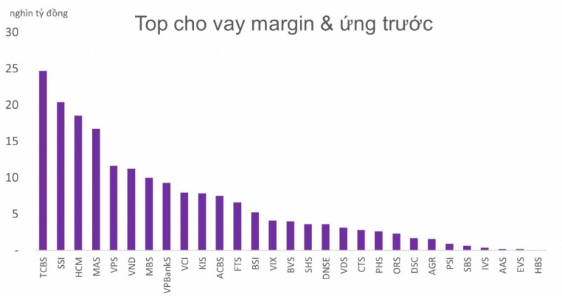 undefined Nhóm cổ phiếu Chứng khoán, những tia sáng hé mở