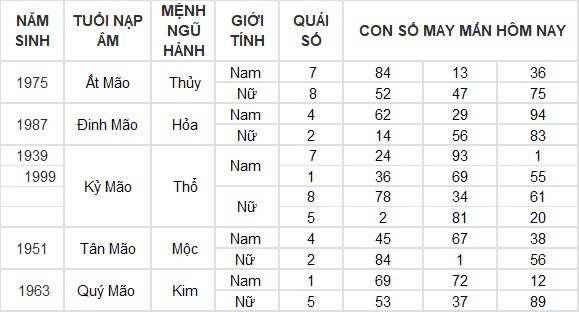Con số may mắn hôm nay 18/8/2024 12 con giáp: Tỵ tiền đồ gia tăng nhanh chóng Con số may mắn hôm nay 18/8/2024 12 con giáp: Tỵ tiền đồ gia tăng nhanh chóng
