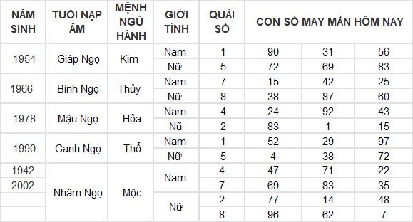 Con số may mắn hôm nay 18/8/2024 12 con giáp: Tỵ tiền đồ gia tăng nhanh chóng Con số may mắn hôm nay 18/8/2024 12 con giáp: Tỵ tiền đồ gia tăng nhanh chóng