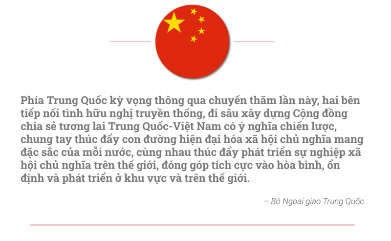 Phát triển quan hệ Việt Nam - Trung Quốc sâu sắc, toàn diện và thực chất hơn Phát triển quan hệ Việt Nam - Trung Quốc sâu sắc, toàn diện và thực chất hơn