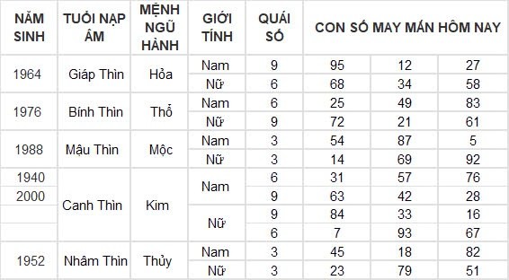 Con số may mắn hôm nay 19/8/2024 12 con giáp: Mùi vận may tiếp nối vận may Con số may mắn hôm nay 19/8/2024 12 con giáp: Mùi vận may tiếp nối vận may