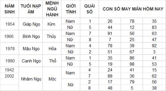 Con số may mắn hôm nay 19/8/2024 12 con giáp: Mùi vận may tiếp nối vận may Con số may mắn hôm nay 19/8/2024 12 con giáp: Mùi vận may tiếp nối vận may