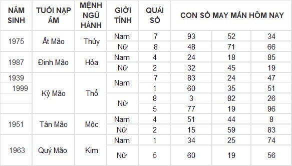 Con số may mắn hôm nay 20/8/2024 12 con giáp: Dần tiền bạc, dạnh vọng dội về