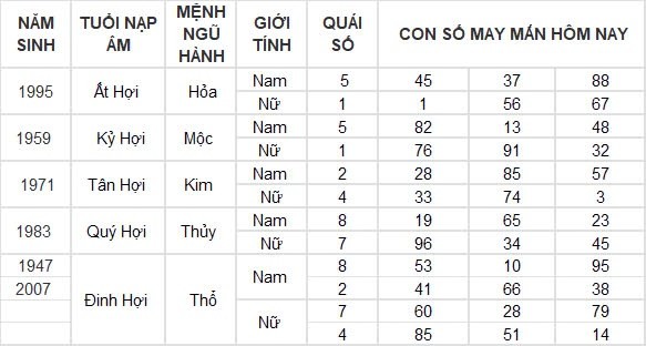 Con số may mắn hôm nay 20/8/2024 12 con giáp: Dần tiền bạc, dạnh vọng dội về