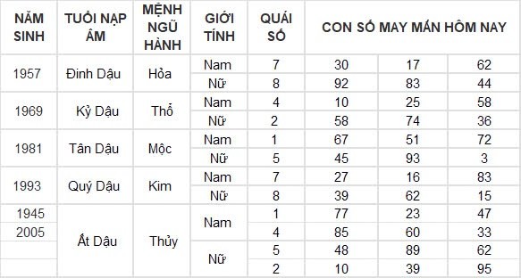 Con số may mắn hôm nay 20/8/2024 12 con giáp: Dần tiền bạc, dạnh vọng dội về