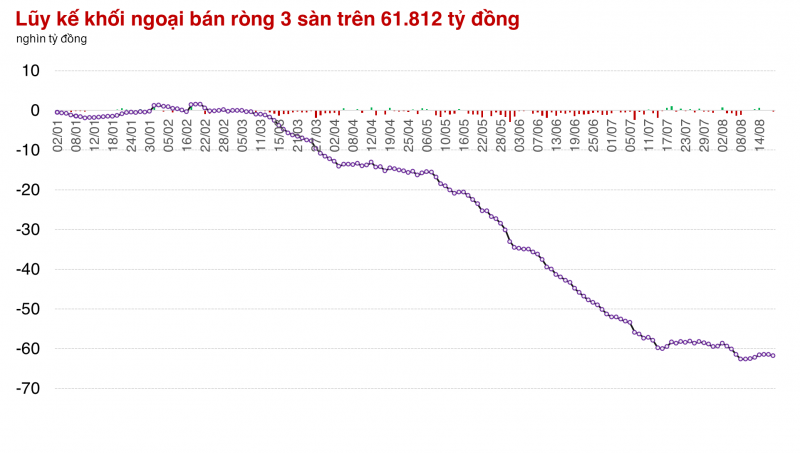 Các cổ phiếu lớn tiếp tục dẫn dắt thị trường sau phiên bùng nổ Các cổ phiếu lớn tiếp tục dẫn dắt thị trường sau phiên bùng nổ