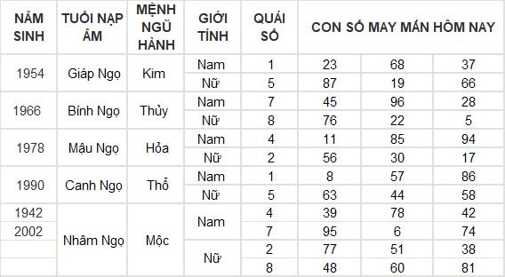 Con số may mắn hôm nay 22/8/2024 12 con giáp: Mão nhận được khoản tiền lớn Con số may mắn hôm nay 22/8/2024 12 con giáp: Mão nhận được khoản tiền lớn