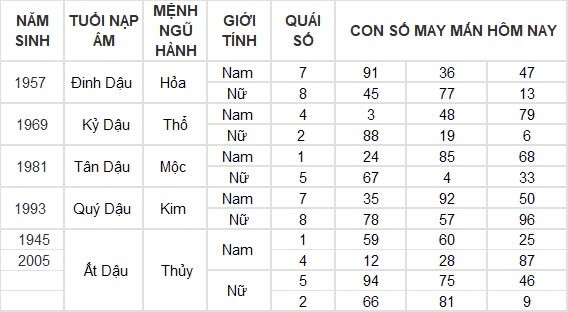 Con số may mắn hôm nay 22/8/2024 12 con giáp: Mão nhận được khoản tiền lớn Con số may mắn hôm nay 22/8/2024 12 con giáp: Mão nhận được khoản tiền lớn