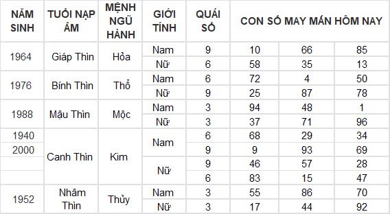 Con số may mắn hôm nay 22/8/2024 12 con giáp: Mão nhận được khoản tiền lớn Con số may mắn hôm nay 22/8/2024 12 con giáp: Mão nhận được khoản tiền lớn