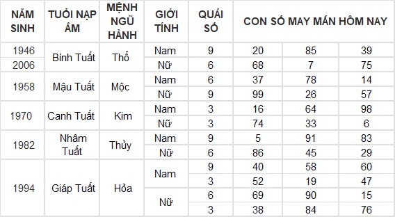 Con số may mắn hôm nay 22/8/2024 12 con giáp: Mão nhận được khoản tiền lớn Con số may mắn hôm nay 22/8/2024 12 con giáp: Mão nhận được khoản tiền lớn