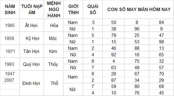 Con số may mắn hôm nay 22/8/2024 12 con giáp: Mão nhận được khoản tiền lớn Con số may mắn hôm nay 22/8/2024 12 con giáp: Mão nhận được khoản tiền lớn