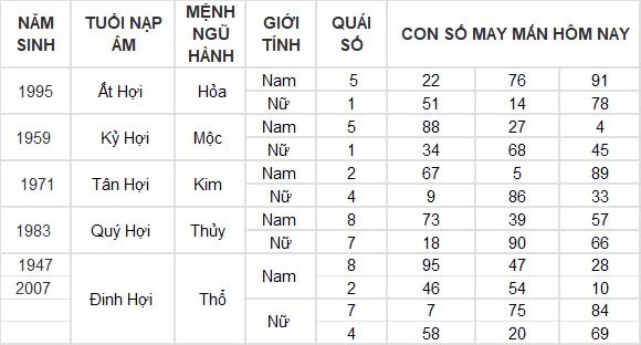 Con số may mắn hôm nay 21/8/2024 12 con giáp: Tuất thuận lợi trăm bề