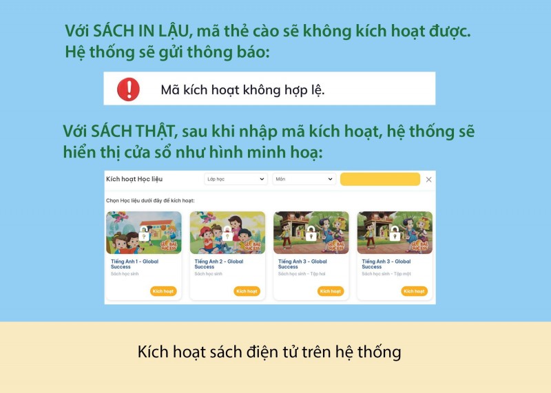 Phân biệt sách giáo khoa thật – giả: Những điểm phụ huynh, học sinh cần lưu ý Phân biệt sách giáo khoa thật – giả: Những điểm phụ huynh, học sinh cần lưu ý