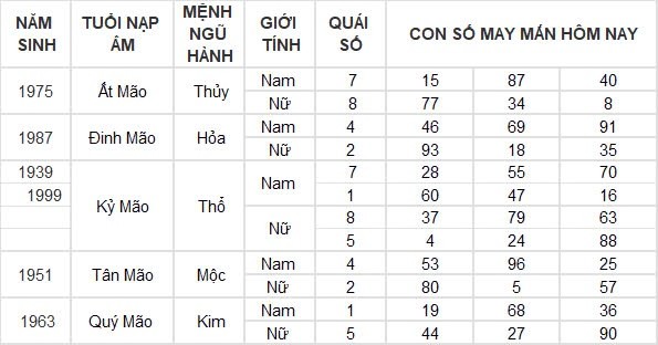 Con số may mắn hôm nay 24/8/2024 12 con giáp: Hợi đón tin vui tài lộc Con số may mắn hôm nay 24/8/2024 12 con giáp: Hợi đón tin vui tài lộc