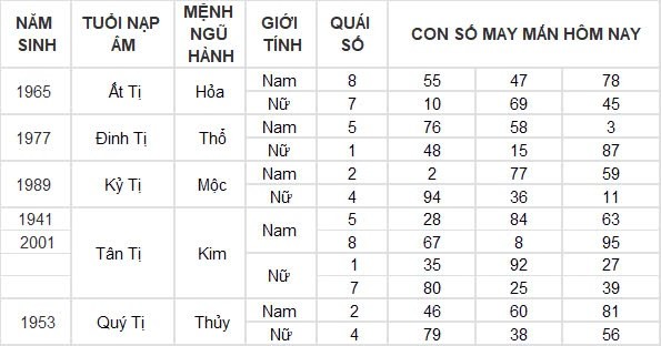 Con số may mắn hôm nay 24/8/2024 12 con giáp: Hợi đón tin vui tài lộc Con số may mắn hôm nay 24/8/2024 12 con giáp: Hợi đón tin vui tài lộc