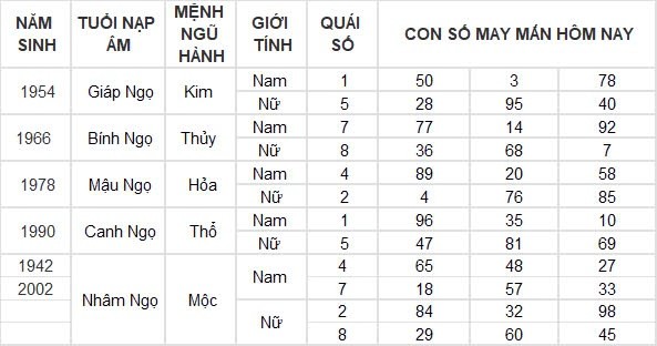 Con số may mắn hôm nay 23/8/2024 12 con giáp: Dậu tin vui ngập tràn