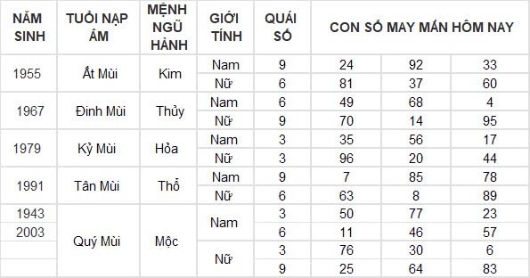 Con số may mắn hôm nay 24/8/2024 12 con giáp: Hợi đón tin vui tài lộc Con số may mắn hôm nay 24/8/2024 12 con giáp: Hợi đón tin vui tài lộc