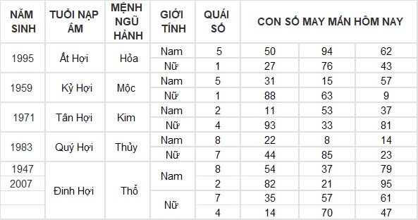 Con số may mắn hôm nay 23/8/2024 12 con giáp: Dậu tin vui ngập tràn