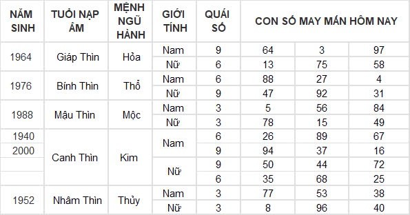 Con số may mắn hôm nay 24/8/2024 12 con giáp: Hợi đón tin vui tài lộc Con số may mắn hôm nay 24/8/2024 12 con giáp: Hợi đón tin vui tài lộc