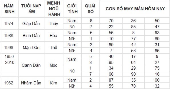 Con số may mắn hôm nay 24/8/2024 12 con giáp: Hợi đón tin vui tài lộc Con số may mắn hôm nay 24/8/2024 12 con giáp: Hợi đón tin vui tài lộc