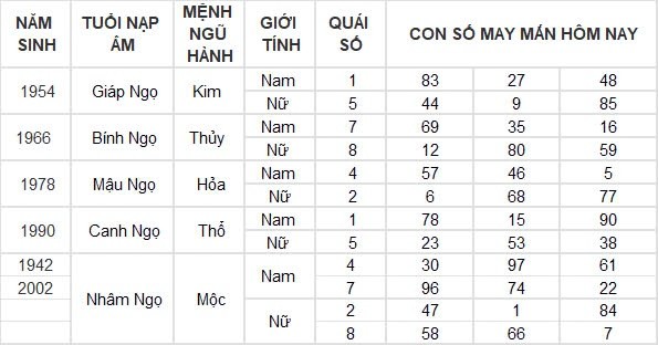 Con số may mắn hôm nay 24/8/2024 12 con giáp: Hợi đón tin vui tài lộc Con số may mắn hôm nay 24/8/2024 12 con giáp: Hợi đón tin vui tài lộc