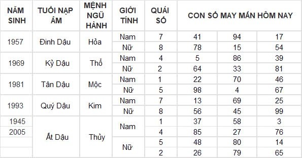Con số may mắn hôm nay 24/8/2024 12 con giáp: Hợi đón tin vui tài lộc Con số may mắn hôm nay 24/8/2024 12 con giáp: Hợi đón tin vui tài lộc