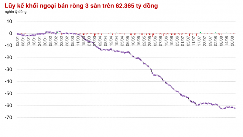 Thị trường xuất hiện rung lắc liên tục, nhiều mã Chứng khoán vẫn đóng cửa cao nhất phiên Thị trường xuất hiện rung lắc liên tục, nhiều mã Chứng khoán vẫn đóng cửa cao nhất phiên