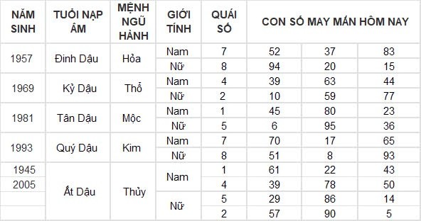 Con số may mắn hôm nay 25/8/2024 12 con giáp: Tý – Dần thần tài gõ cửa mang lộc vào nhà Con số may mắn hôm nay 25/8/2024 12 con giáp: Tý – Dần thần tài gõ cửa mang lộc vào nhà