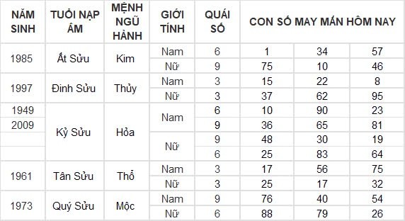 Con số may mắn hôm nay 26/8/2024 12 con giáp: Thân nhận lộc bất ngờ