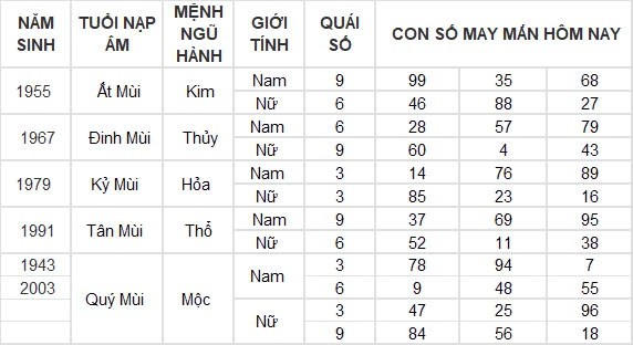 Con số may mắn hôm nay 26/8/2024 12 con giáp: Thân nhận lộc bất ngờ