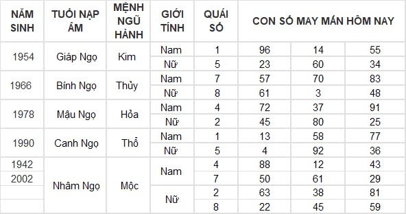 Con số may mắn hôm nay 25/8/2024 12 con giáp: Tý – Dần thần tài gõ cửa mang lộc vào nhà Con số may mắn hôm nay 25/8/2024 12 con giáp: Tý – Dần thần tài gõ cửa mang lộc vào nhà