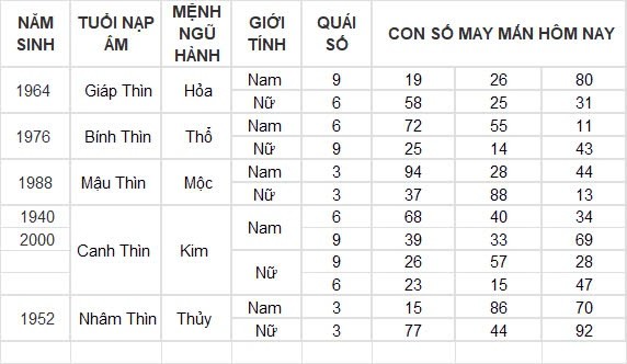 Con số may mắn hôm nay 26/8/2024 12 con giáp: Thân nhận lộc bất ngờ