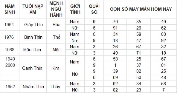 Con số may mắn hôm nay 25/8/2024 12 con giáp: Tý – Dần thần tài gõ cửa mang lộc vào nhà Con số may mắn hôm nay 25/8/2024 12 con giáp: Tý – Dần thần tài gõ cửa mang lộc vào nhà