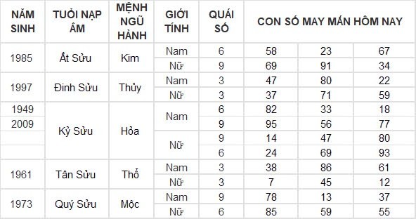 Con số may mắn hôm nay 25/8/2024 12 con giáp: Tý – Dần thần tài gõ cửa mang lộc vào nhà Con số may mắn hôm nay 25/8/2024 12 con giáp: Tý – Dần thần tài gõ cửa mang lộc vào nhà