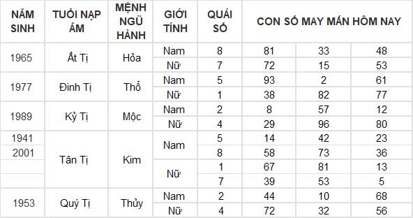 Con số may mắn hôm nay 25/8/2024 12 con giáp: Tý – Dần thần tài gõ cửa mang lộc vào nhà Con số may mắn hôm nay 25/8/2024 12 con giáp: Tý – Dần thần tài gõ cửa mang lộc vào nhà