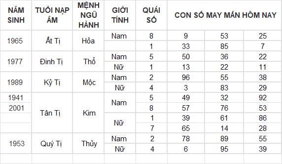 Con số may mắn hôm nay 26/8/2024 12 con giáp: Thân nhận lộc bất ngờ