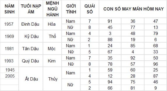 Con số may mắn hôm nay 26/8/2024 12 con giáp: Thân nhận lộc bất ngờ